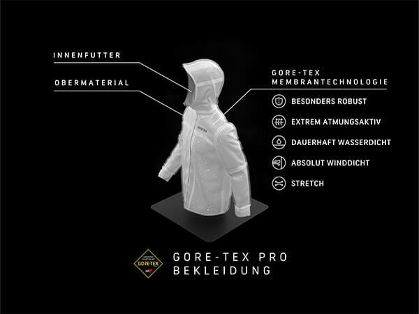 Abbildung Gore-Tex Pro